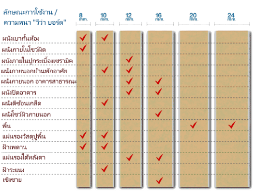 viva-board วีว่าบอร์ด