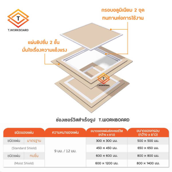 ช่องเซอร์วิส
