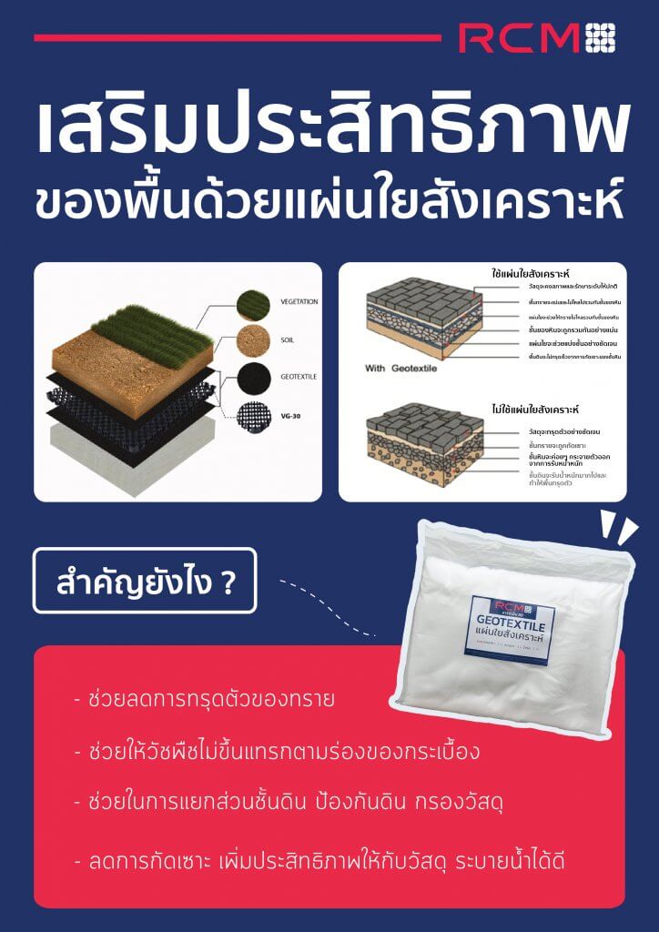 แผ่นใยสังเคราะห์geo-textile