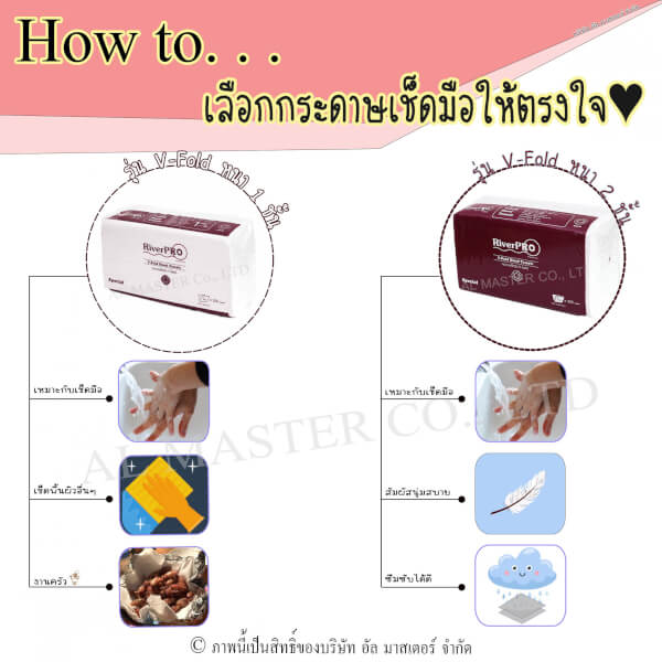 (แพ็ค 6ห่อ) กระดาษเช็ดมือรุ่น V-FOLD สีขาว แบรนด์ริเวอร์โปร์ - Image 4