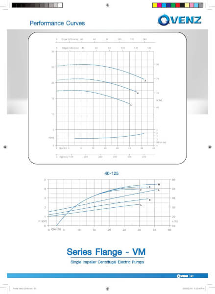 ปั๊มน้ำ VENZ VM50-125B(4HP)ใบพัดเหล็กหล่อ 3เฟส - Image 2
