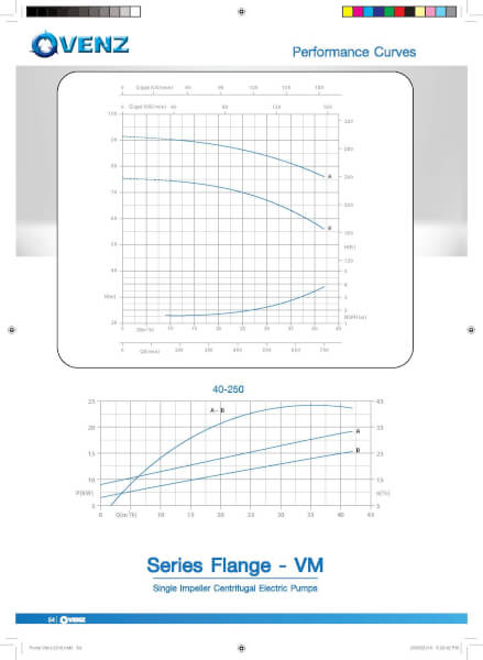 ปั๊มน้ำ VENZ VM40-250B 15HP 3เฟส - Image 2
