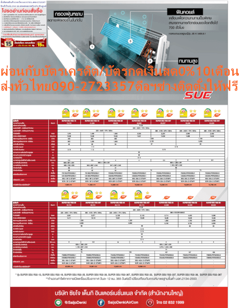 SAIJODENKIเครื่องปรับอากาศCeiling Typeแขวนใต้ฝ้า14000บีทียูSUPER SUE SERIESน้ำยาแอร์R32ซื้อแล้วไม่มีรับเปลี่ยนคืนทุกกรณี - Image 10