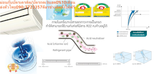 DAIKINเครื่องปรับอากาศCEILINGแขวน14000BTUไฟ220โวลต์FHABV2Sลมไกล30เมตรINVERTERน้ำยาแอร์R32แถมFREEเครื่องฟอกอากาศฝุ่นPM2.5 - Image 3