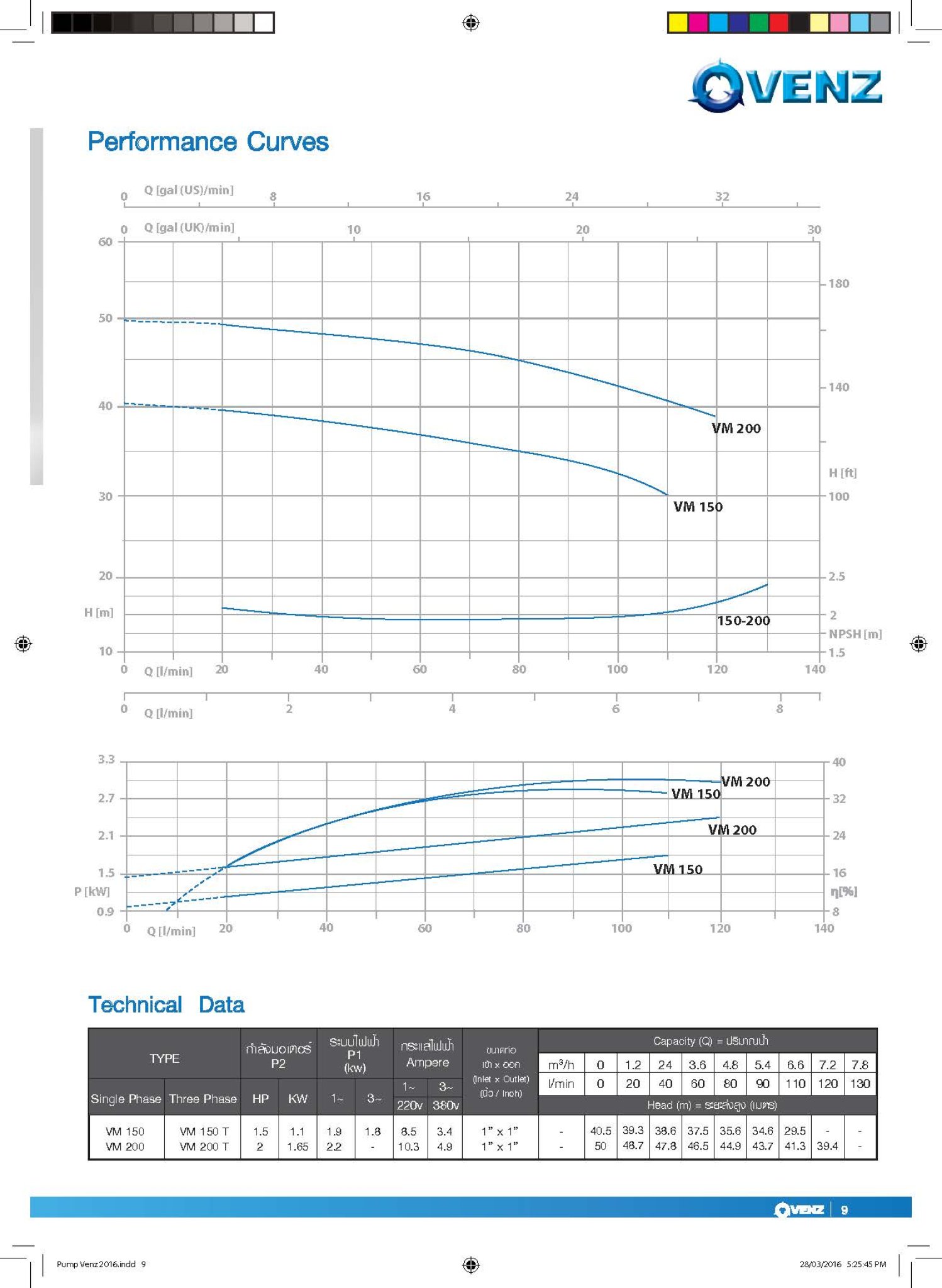VM3-150