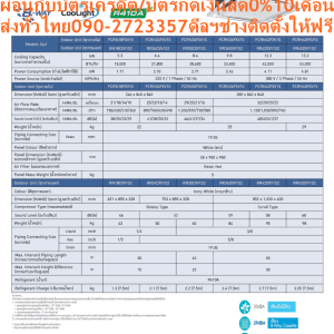 DAIKINเครื่องปรับอากาศCASSETTE36000BTUกระจายลม8ทิศทางFCRNไฟ220โวลต์STANDARDน้ำยาแอร์R410AแถมFREEเครื่องฟอกอากาศฝุ่นPM2.5DAIKIN-CASSETTE-FCRNแอร์ไดกิ้นคาสเซ็ทฝังในฝ้ารุ่นFCRNแอร์คาสเซ็ทราคาประหยัด กระจายลมได้ถึง 8 ทิศทาง เย็นได้ในทุกบริเวณห้อง ทำงานเสียงเงียบสนิทต่ำสุดเพียง 29 เดซิเบล ติดตั้งและดูแลรักษาง่าย 8 Way กระจายลมอย่างทั่วถึงด้วยช่องกระจายลม 8 ทิศทาง เย็นสบายอย่างสม่ำเสอในทุกบริเวณห้อง😀🤏ราคานี้139995ไม่รวมติดตั้งNOFREELOGISTICราคาสินค้ายังไม่รวมค่าจัดส่งค่าจัดส่งจ่ายเองตามจริงสั่งง่ายจัดส่งเร็วเราทำการขายตลอด24ชั่วโมงเช็คสต๊อกก่อนกดสั่งซื้อเพราะมีหน้าร้านด้วยเพื่อป้องกันความผิดพลาดก่อนที่ท่านจะสั่งซื้ออย่าลืมเช็คสถานะของสินค้าก่อนว่ายังมีเหลืออยู่ในสต๊อคหรอไม่ราคาสินค้าอาจมีการเปลี่ยนแปลงกรุณาตรวจสอบราคาสินค้าอีกครั้งที่ปุ่มด้านล่างนี้ จัดส่งผ่านขนส่งเอกชนถึงหน้าบ้านลูกค้าต้องประกอบสินค้าเองเงื่อนไขการรับประกันกรณีสินค้าชำรุดเสียหายจากการผลิตที่ไม่ได้ชำรุดจากการใช้งานสามารถเปลี่ยนสินค้าใหม่ได้ภายใน7วันนับจากวันที่ได้ส่งสินค้าสินค้าชำรุดจากการใช้งานสามารถนำสินค้าพร้อมใบเสร็จและใบรับประกันส่งเครมซ่อมสินค้าได้ที่ศูนย์บริการใกล้บ้านท่านระยะเวลาในการดำเนินการเปลี่ยนสินค้าซ่อมประมาณ3-30วันทำการโทร090-2723357หรือADDไลน์ID:0968968198ติดต่อสั่งซื้อสินค้ายี่ห้อไหนรุ่นไหนจำนวนกี่ตัวกำหนดใช้สินค้าวันไหนต้องการราคาไม่เกินกี่บาทต่อตัวคะ https://www.facebook.com/pcbestbuytv/ หน้าเพจร้านมีสินค้าราคาดีๆใหม่ๆคอยอัพเดทเพิ่มเติมทุกวันด้วยลองคลิ๊กดูคะสนใจรุ่นไหน แค็ปหน้าจอมาแล้วโทรมาเลยฝากกดไลท์ฝากกดแชร์ฝากกดติดตามด้วยคะThankYouคะ😍😻 ด้วยขนาดความสูงน้อยสุดเพียง 24.6 ซม. ในรุ่น FCRN18/24 และ 28.8 ซม. ในรุ่นตั้งแต่ 30,000 บีทียู ขึ้นไป ทำให้ติดตั้งในพื้นที่แคบได้ดี มีน้ำหนักเบา สามารถติดตั้งได้โดยไม่ต้องใช้เครื่องยก ใบพัดกระจายลมพร้อมรอยหยักดีไซน์ใหม่ กระจายลมแรงแต่ทำงานเงียบสนิท ระดับเสียงในการทำงานต่ำสุดเพียง 29 เดซิเบล รูปทรงเครื่องที่มีขนาดเท่ากันทุกรุ่นตั้งแต่ 18,000-45,000 บีทียู ทำให้สามารถจัดวางตำแหน่งการติดตั้งร่วมกันอย่างเป็นระเบียบ เข้าถึงกล่องควบคุมได้ง่ายเพียงเปิดช่องลมเข้าเพื่อให้ง่ายต่อการติดตั้งและบำรุงรักษา ระหว่างการติดตั้งหน้ากากสามารถแขวนหน้ากากไว้กับตะขอ pre-hook ก่อนเพื่อใช้มือทั้งสองในการติดตั้งได้ง่ายขึ้น มุมทั้งสี่สามารถถอดได้เพื่อปรับระดับความสูง มีปั๊มดูดน้ำทิ้งติดตั้งเป็นอุปกรณ์หลักซึ่งส่งน้ำได้สูงจากระดับฝ้าถึง 70 ซม. แผงระบายความร้อนของชุดคอยล์ร้อนเคลือบด้วยอะคริลิคเรซิ่น ป้องกันการกัดกร่อนจากมลพิษในอากาศ ทำให้แผงระบายความร้อนมีอายุการใช้งานนานยิ่งขึ้น หน้ากากพร้อมไฟ LED (อุปกรณ์เสริม) ทั้งสี่มุม สามารถเปิด-ปิดไฟโดยใช้รีโมทคอนโทรล ควบคุมอิสระโดยไม่ต้องเปิดแอร์ เพิ่มแสงสว่างภายในห้อง แอร์ไดกิ้น แบบฝังในฝ้าเพดาน FCRN รับประกันคอมเพรสเซอร์ 5 ปีและอะไหล่ 1 ปีDAIKIN CASSETTE TYPE FCRNคุณสมบัติสินค้าของแอร์ไดกิ้น แบบสี่ทิศทาง FCRN น้ำยาแอร์ R-410❌เพื่อรักษาสิทธิในการเปลี่ยนสินค้ากรุณาทำตามนี้นะคะ✅1.กรุณารับสินค้าด้วยตนเองหากไม่สะดวกรับสินค้าให้เลื่อนนัดวันเวลารับกับขนส่งให้พอดีเวลากัน 2.เมื่อรถขนส่งสินค้ามาถึงกรุณาถ่ายวิดีโอตั้งแต่ตอนที่(รับสินค้าจากขนส่งจนถึงทดลองใช้สินค้า)ให้จบภายในคลิปVDOเดียวห้ามตัดต่อ ✅ เมื่อคุณลูกค้าได้รับสินค้าแล้วรบกวนอัดคลิปวิดีโอก่อนแกะกล่องพัสดุไว้ด้วยค่ะเพื่อป้องกันการผิดพลาดหากคุณลูกค้าได้รับสินค้าไม่ครบหรือมีสินค้าชำรุดเสียหายหากไม่มีหลักฐานยืนยันทางร้านขออนุญาตไม่รับผิดชอบทุกกรณีนะคะ❤ ❌ถ้าไม่มีวีดีโอไม่รับผิดชอบทุกกรณี✅ย้ำไม่รับผิดชอบทุกกรณี❌ หากพัสดุเสียหาย รบกวนปฏิเสธการรับจากทางขนส่งได้เลยค่ะ เงื่อนไขการรับเคลมสินค้า 1. ก่อนรับสินค้าจนถึงแกะกล่องสินค้าต้องถ่ายคลิปVDO✅ใบปะหน้ากล่องสินค้าให้เห็นชื่อลูกค้าที่อยู่ขณะแกะกล่องสินค้าและสินค้าที่แพ็คในกล่องสินค้า❌โดยไม่ตัดต่อVDOและถ่ายVDOต่อเนื่องในคลิปVDOเดียวจบ❌ 2. หากพบว่ากล่องสินค้าชำรุดฉีกขาดแตกหักให้ถ่ายมุมของกล่องสินค้าไว้เป็นหลักฐานก่อนแกะ 3. เมื่อพบปัญหาสินค้าไม่ครบส่งผิดชำรุดแตกหักจากการขนส่งทันทีให้ลูกค้าส่งคลิปหลักฐานและแจ้งเลขที่สั่งซื้อให้แอดมินร้านฯทางแอดมินร้านจะติดต่อประสานงานและแก้ไขปัญหาภายในวันทำการ1วันทำการ กรณีไม่รับเคลม/คืนสินค้า 1. แจ้งเคลมสินค้าแตกหักเสียหายใช้งานไม่ได้โดยไม่มีคลิปVDOประกอบตามเงื่อนไขที่กำหนด 2. สินค้าเสียหายนอกเหนือจากการขนส่งสินค้าเช่นลูกค้าทำสินค้าชำรุดเองแตกหักจากการติดตั้งหรือเคลื่อนย้ายสินค้าโดยไม่ระมัดระวัง/ทำพลาดล้มตกหล่นหรือมีคน,สัตว์เลี้ยงใบ้านของลูกค้าทำพังหรือปล่อยทิ้งสินค้าไว้เพียงลำพังโดยไม่มีคนเฝ้าระวัง สอบถามข้อมูลเพิ่มเติม(วันจันทร์ - ศุกร์ เวลา09.00–18.00 น.(เว้นวันหยุดราชการ)หมายเหตุ:กรุณาอ่านก่อนสั่งซื้อๆสินค้าผิดรุ่นเองโดยผู้ซื้อไม่รับเปลี่ยนคืนทุกกรณี/ รับเคลมสินค้าเมื่อมีหลักฐานจากการถ่ายวีดีโอ ก่อนแกะสินค้าเท่านั้นแจ้งลูกค้าทุกท่านทราบ ทางบริษัทไม่มีบริการยกของขึ้นชั้นบนให้กับทางลูกค้าต้องขออภัยไว้ณ.ที่นี่ด้วยค่ะทางเราขอสงวนสิทธิ์ในการเปลี่ยนแปลงหรือยกเลิกโปรโมชั่นดังกล่าวโดยไม่แจ้งให้ทราบล่วงหน้า เงื่อนไขเป็นไปตามที่บริษัทฯกำหนดAir Daikin Cassette Type FCRN Model ,Refrigerant R-410 กระจายลม 8 ทิศทาง กระจายลมอย่างทั่วถึงด้วยช่องกระจายลม 8 ทิศทาง เย็นสบายอย่างต่อเนื่องทุกบริเวณ ลดปัญหาอากาศไหลเวียนไม่สม่ำเสมอ แตกต่างจากแบบกระจายลม 4 ทิศทางทั่วไป ขนาดกะทัดรัดติดตั้งง่าย น้ำหนักเบา ด้วยขนาดความสูงน้อยสุดเพียง 24.6 ซม. ในรุ่น FCRN18/24 และ 28.8 ซม. ในรุ่น FCRN30/36/42/45 ทำให้ติดตั้งในพื้นที่แคบได้ดี มีน้ำหนักเบา สามารถติดตั้งได้โดยไม่ต้องใช้เครื่องยก ทำงานเงียบ ใบพัดกระจายลมพร้อมรอยหยักดีไซน์ใหม่ กระจายลมแรงแต่ทำงานเงียบ ด้วยระดับเสียงในการทำงานต่ำสุดเพียง 29 เดซิเบล มีปั๊มดูดน้ำทิ้งเป็นอุปกรณ์หลัก มีปั๊มดูดน้ำทิ้งติดตั้งเป็นอุปกรณ์หลักซึ่งส่งน้ำได้สูงจากระดับฝ้าถึง 70 ซม. ติดตั้งและดูแลรักษาได้ง่าย เข้าถึงกล่องควบคุมได้ง่ายเพียงเปิดช่องลมเข้าเพื่อให้ง่ายต่อการติดตั้งและบำรุงรักษา ระหว่างการติดตั้งหน้ากากสามารถแขวนหน้ากากไว้กับตะขอ pre-hook ก่อนเพื่อใช้มือทั้งสองในการติดตั้งได้ง่ายขึ้น มุมทั้งสี่สามารถถอดได้เพื่อปรับระดับความสูง ขนาดเท่ากันทุกรุ่น เป็นระเบียบเมื่อติดตั้ง ด้วยรูปทรงที่มีขนาดเท่ากันทุกรุ่นตั้งแต่ 18,000-45,000 BTU ทำให้มีความสวยงามเป็นระเบียบเมื่อติดตั้งหลายเครื่องเรียงกัน แผงคอยล์ร้อนทองแดง ทนทาน ใช้งานได้ยาวนาน แผงระบายความร้อนของชุดคอยล์ร้อนเคลือบด้วยอะคริลิคเรซิ่น ป้องกันการกัดกร่อนจากมลพิษในอากาศ ทำให้แผงระบายความร้อนมีอายุการใช้งานนานยิ่งขึ้น หน้ากากพร้อมไฟ LED (อุปกรณ์เสริม) หน้ากากพร้อมไฟ LED ทั้งสี่มุม สามารถเปิด-ปิดไฟโดยใช้รีโมทคอนโทรล ควบคุมอิสระโดยไม่ต้องเปิดแอร์ เพิ่มแสงสว่างภายในห้อง ลักษณะเฉพาะของผลิตภัณฑ์Daikin Cassette FCRN คุณสมบัติSpecification Unit FCRN18FXV1S ขนาดการทำความเย็น BTU/h 18,000 กำลังไฟฟ้า W 1,710 แหล่งจ่ายไฟ V/Ph/Hz 220 V / 1 Phase / 50 Hz Indoor Unit Model FCRN18FXV1S สีหน้ากาก White (ขาว) ขนาดหน้ากาก (สูงxกว้างxลึก) mm 58 x 950 x 950 น้ำหนักหน้ากาก kg 5 อัตราการหมุนเวียนอากาศ H/M/L cfm 730 / 620 / 510 / 360 ระดับความเร็วพัดลม 3 Steps, Powerful การกระจายลม Auto Swing แผ่นกรองอากาศ Resin net ระดับเสียง H/M/L dB(A) 38 / 35 / 33 / 29 ขนาด (สูงxกว้างxลึก) mm 246 x 840 x 840 น้ำหนัก kg 22 Outdoor Unit Model RN18CXV1S2 สีชุดภายนอก Ivory White (สีขาวงาช้าง) อัตราการหมุนเวียนอากาศ cfm – ระดับเสียง Cooling/ Night Quiet Mode dB(A) 46 / – ขนาด (สูงxกว้างxลึก) mm 651 x 855 x 328 น้ำหนัก kg 43 คอมเพรสเซอร์ Rotary Type สารทำความเย็น R410A เดินท่อได้ไกลสูงสุดโดยไม่ต้องเติมน้ำยาเพิ่มเติม m 7.5 ความยาวการเดินท่อสูงสุด m 30 ความต่างระดับสูงสุด m 15 Specification Unit FCRN24FXV1S ขนาดการทำความเย็น BTU/h 21,800 กำลังไฟฟ้า W 2,100 แหล่งจ่ายไฟ V/Ph/Hz 220 V / 1 Phase / 50 Hz Indoor Unit Model FCRN24FXV1S สีหน้ากาก White (ขาว) ขนาดหน้ากาก (สูงxกว้างxลึก) mm 58 x 950 x 950 น้ำหนักหน้ากาก kg 5 อัตราการหมุนเวียนอากาศ H/M/L cfm 890 / 760 / 620 / 490 ระดับความเร็วพัดลม 3 Steps, Powerful การกระจายลม Auto Swing แผ่นกรองอากาศ Resin net ระดับเสียง H/M/L dB(A) 41 / 38 / 35 / 32 ขนาด (สูงxกว้างxลึก) mm 246 x 840 x 840 น้ำหนัก kg 22 Outdoor Unit Model RR24CXV1S2 สีชุดภายนอก Ivory White (สีขาวงาช้าง) อัตราการหมุนเวียนอากาศ cfm – ระดับเสียง Cooling/ Night Quiet Mode dB(A) 52 / – ขนาด (สูงxกว้างxลึก) mm 753 x 855 x 328 น้ำหนัก kg 50 คอมเพรสเซอร์ Rotary Type สารทำความเย็น R410A เดินท่อได้ไกลสูงสุดโดยไม่ต้องเติมน้ำยาเพิ่มเติม m 7.5 ความยาวการเดินท่อสูงสุด m 30 ความต่างระดับสูงสุด m 15 Specification Unit FCRN30FXV1S ขนาดการทำความเย็น BTU/h 28,600 กำลังไฟฟ้า W 2,710 แหล่งจ่ายไฟ V/Ph/Hz 220 V / 1 Phase / 50 Hz Indoor Unit Model FCRN30FXV1S สีหน้ากาก White (ขาว) ขนาดหน้ากาก (สูงxกว้างxลึก) mm 58 x 950 x 950 น้ำหนักหน้ากาก kg 5 อัตราการหมุนเวียนอากาศ H/M/L cfm 1030 / 870 / 730 / 580 ระดับความเร็วพัดลม 3 Steps, Powerful การกระจายลม Auto Swing แผ่นกรองอากาศ Resin net ระดับเสียง H/M/L dB(A) 46 / 41 / 37 / 34 ขนาด (สูงxกว้างxลึก) mm 288 x 840 x 840 น้ำหนัก kg 25 Outdoor Unit Model RR30CXV1S2 สีชุดภายนอก Ivory White (สีขาวงาช้าง) อัตราการหมุนเวียนอากาศ cfm – ระดับเสียง Cooling/ Night Quiet Mode dB(A) 52 / – ขนาด (สูงxกว้างxลึก) mm 753 x 855 x 328 น้ำหนัก kg 60 คอมเพรสเซอร์ Rotary Type สารทำความเย็น R410A เดินท่อได้ไกลสูงสุดโดยไม่ต้องเติมน้ำยาเพิ่มเติม m 7.5 ความยาวการเดินท่อสูงสุด m 45 ความต่างระดับสูงสุด m 25 Specification Unit FCRN36FXV1S ขนาดการทำความเย็น BTU/h 33,400 กำลังไฟฟ้า W 3,160 แหล่งจ่ายไฟ V/Ph/Hz 220 V / 1 Phase / 50 Hz Indoor Unit Model FCRN36FXV1S สีหน้ากาก White (ขาว) ขนาดหน้ากาก (สูงxกว้างxลึก) mm 58 x 950 x 950 น้ำหนักหน้ากาก kg 5 อัตราการหมุนเวียนอากาศ H/M/L cfm 1,120 / 1,030 / 890 / 760 ระดับความเร็วพัดลม 3 Steps, Powerful การกระจายลม Auto Swing แผ่นกรองอากาศ Resin net ระดับเสียง H/M/L dB(A) 48 / 45 / 41 / 37 ขนาด (สูงxกว้างxลึก) mm 288 x 840 x 840 น้ำหนัก kg 25 Outdoor Unit Model RR36DXV1S2 สีชุดภายนอก Ivory White (สีขาวงาช้าง) อัตราการหมุนเวียนอากาศ cfm – ระดับเสียง Cooling/ Night Quiet Mode dB(A) 59 / – ขนาด (สูงxกว้างxลึก) mm 852 x 1030 x 400 น้ำหนัก kg 84 คอมเพรสเซอร์ Scroll Type สารทำความเย็น R410A เดินท่อได้ไกลสูงสุดโดยไม่ต้องเติมน้ำยาเพิ่มเติม m 7.5 ความยาวการเดินท่อสูงสุด m 50 ความต่างระดับสูงสุด m 30 Specification Unit FCRN42FXV1S ขนาดการทำความเย็น BTU/h 42,000 กำลังไฟฟ้า W 4,110 แหล่งจ่ายไฟ V/Ph/Hz 380 V / 3 Phase/ 50 Hz Indoor Unit Model FCRN42FXV1S สีหน้ากาก White (ขาว) ขนาดหน้ากาก (สูงxกว้างxลึก) mm 58 x 950 x 950 น้ำหนักหน้ากาก kg 5 อัตราการหมุนเวียนอากาศ H/M/L cfm 1,120 / 1,030 / 890 / 760 ระดับความเร็วพัดลม 3 Steps, Powerful การกระจายลม Auto Swing แผ่นกรองอากาศ Resin net ระดับเสียง H/M/L dB(A) 48 / 45 / 41 / 37 ขนาด (สูงxกว้างxลึก) mm 288 x 840 x 840 น้ำหนัก kg 25 Outdoor Unit Model RR42DXY1S2 สีชุดภายนอก Ivory White (สีขาวงาช้าง) อัตราการหมุนเวียนอากาศ cfm – ระดับเสียง Cooling/ Night Quiet Mode dB(A) 58 / – ขนาด (สูงxกว้างxลึก) mm 852 x 1030 x 400 น้ำหนัก kg 95 คอมเพรสเซอร์ Scroll Type สารทำความเย็น R410A เดินท่อได้ไกลสูงสุดโดยไม่ต้องเติมน้ำยาเพิ่มเติม m 7.5 ความยาวการเดินท่อสูงสุด m 50 ความต่างระดับสูงสุด m 30 Specification Unit FCRN45FXV1S ขนาดการทำความเย็น BTU/h 45,000 กำลังไฟฟ้า W 4,810 แหล่งจ่ายไฟ V/Ph/Hz 380 V / 3 Phase/ 50 Hz Indoor Unit Model FCRN45FXV1S สีหน้ากาก White (ขาว) ขนาดหน้ากาก (สูงxกว้างxลึก) mm 58 x 950 x 950 น้ำหนักหน้ากาก kg 5 อัตราการหมุนเวียนอากาศ H/M/L cfm 1,120 / 1,030 / 890 / 760 ระดับความเร็วพัดลม 3 Steps, Powerful การกระจายลม Auto Swing แผ่นกรองอากาศ Resin net ระดับเสียง H/M/L dB(A) 48 / 45 / 41 / 37 ขนาด (สูงxกว้างxลึก) mm 288 x 840 x 840 น้ำหนัก kg 29 Outdoor Unit Model RR45DXY1S2 สีชุดภายนอก Ivory White (สีขาวงาช้าง) อัตราการหมุนเวียนอากาศ cfm – ระดับเสียง Cooling/ Night Quiet Mode dB(A) 60 / – ขนาด (สูงxกว้างxลึก) mm 852 x 1030 x 400 น้ำหนัก kg 98 คอมเพรสเซอร์ Scroll Type สารทำความเย็น R410A เดินท่อได้ไกลสูงสุดโดยไม่ต้องเติมน้ำยาเพิ่มเติม m 7.5 ความยาวการเดินท่อสูงสุด m 50 ความต่างระดับสูงสุด m 30 *อ้างอิงจากการใช้งาน 8 ชม. ต่อวันเป็นระยะเวลา 1 ปี x ค่าไฟ 3.96 บาทต่อหน่วย คุณสมบัติของผลิตภัณฑ์ MODEL Cassette FCRN-FXV1S สารทำความเย็นและระบบการทำงาน ระบบ On-Off สารทำความเย็น R410A ปราศจากกังวล เคลือบสารป้องกันการผุกร่อนที่คอยล์ร้อน รีโมทคอนโทรลและการควบคุม การตั้งเวลาเปิด – ปิด ความสะดวกสบาย การสวิงแนวตั้ง (ขึ้น-ลง) อัตโนมัติ การเลือกรูปแบบการสวิง การเลือกโหมดลดความชื้น การทำงานและการดูแลรักษา ปั๊มน้ำทิ้ง ระบบตรวจสอบความผิดปกติของตัวเครื่อง ลูกค้าสนใจแอร์ไดกิ้น แบบติดผนัง รุ่นอื่น