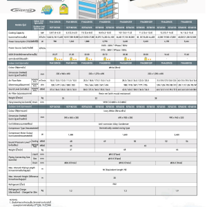 DAIKINเครื่องปรับอากาศCEILINGแขวน14000BTUไฟ220โวลต์FHABV2Sลมไกล30เมตรINVERTERน้ำยาแอร์R32แถมFREEเครื่องฟอกอากาศฝุ่นPM2.5DAIKIN-CEILING-INVERTERแอร์ไดกิ้นอินเวอร์เตอร์แบบแขวนFHA-BV2Sแอร์อินเวอร์เตอร์แบบแขวนใต้ฝ้า R32 ดีไซน์ทรงบางเฉียบ ประสิทธิภาพการประหยัดพลังงานขั้นสูง ให้ความเย็นเร็วและคงที่ การกระจายกระแสลมเย็นที่ยอดเยี่ยม พร้อมด้วยแผ่นกรองที่คอยปกป้องสุขภาพของคุณDaikin FHA-BV2S ระบบอินเวอร์เตอร์ ทำให้สามารถความเย็นอย่างรวดเร็ว เสียงเงียบสนิท อุณหภูมิคงที่ และที่สำคัญคืออัตราการประหยัดพลังงานที่ยอดเยี่ยม😀🤏ราคานี้199995ไม่รวมติดตั้งNOFREELOGISTICราคาสินค้ายังไม่รวมค่าจัดส่งค่าจัดส่งจ่ายเองตามจริงสั่งง่ายจัดส่งเร็วเราทำการขายตลอด24ชั่วโมงเช็คสต๊อกก่อนกดสั่งซื้อเพราะมีหน้าร้านด้วยเพื่อป้องกันความผิดพลาดก่อนที่ท่านจะสั่งซื้ออย่าลืมเช็คสถานะของสินค้าก่อนว่ายังมีเหลืออยู่ในสต๊อคหรอไม่ราคาสินค้าอาจมีการเปลี่ยนแปลงกรุณาตรวจสอบราคาสินค้าอีกครั้งที่ปุ่มด้านล่างนี้ จัดส่งผ่านขนส่งเอกชนถึงหน้าบ้านลูกค้าต้องประกอบสินค้าเองเงื่อนไขการรับประกันกรณีสินค้าชำรุดเสียหายจากการผลิตที่ไม่ได้ชำรุดจากการใช้งานสามารถเปลี่ยนสินค้าใหม่ได้ภายใน7วันนับจากวันที่ได้ส่งสินค้าสินค้าชำรุดจากการใช้งานสามารถนำสินค้าพร้อมใบเสร็จและใบรับประกันส่งเครมซ่อมสินค้าได้ที่ศูนย์บริการใกล้บ้านท่านระยะเวลาในการดำเนินการเปลี่ยนสินค้าซ่อมประมาณ3-30วันทำการโทร090-2723357หรือADDไลน์ID:0968968198ติดต่อสั่งซื้อสินค้ายี่ห้อไหนรุ่นไหนจำนวนกี่ตัวกำหนดใช้สินค้าวันไหนต้องการราคาไม่เกินกี่บาทต่อตัวคะ https://www.facebook.com/pcbestbuytv/ หน้าเพจร้านมีสินค้าราคาดีๆใหม่ๆคอยอัพเดทเพิ่มเติมทุกวันด้วยลองคลิ๊กดูคะสนใจรุ่นไหน แค็ปหน้าจอมาแล้วโทรมาเลยฝากกดไลท์ฝากกดแชร์ฝากกดติดตามด้วยคะThankYouคะ😍😻 ดีไซน์สวย รูปทรงบาง บานพับปิดแนบสนิทราวกับเป็นชิ้นเดียวกับตัวเครื่อง ใบพัดกระจายลมแนวตั้งอัตโนมัติ ส่งความเย็นให้ทั่วถึงทุกพื้นที่ ใบพัดกระจายลมแนวนอนสามารถปรับซ้าย-ขวา อิสระแบบแมนวล การกระจายลมแรงไกล ทำให้สามารถติดตั้งในห้องที่สูงถึง 4.3 เมตร ระบบตรวจจับความเย็น 2 ตำแหน่ง สามารถตั้งค่าการวัดความเย็นได้จากตำแหน่งคอยล์เย็นหรือเลือกวัดจากตำแหน่งของรีโมทคอนโทรลแบบมีสาย เพื่อให้ค่าอุณหภูมิตรงกับการใช้งาน ตอบโจทย์ต่อการติดตั้งในพื้นที่แคบ สามารถติดตั้งโดยเว้นจากขอบผนังในระยะเพียง 30 มม. เท่านั้น แผ่นกรองยับยั้งแบคทีเรียและเชื้อรา ทำให้อากาศสะอาดบริสุทธ์ สามารถติดตั้งได้ไกลถึง 30 เมตรโดยไม่ต้องเติมสารทำความเย็นเพิ่ม แผงระบายชุดคอยล์ร้อน ชุบด้วยอะคลิลิกเรซิ่น ทำให้ทนทานต่อการกัดกร่อนจากสภาพแวดล้อมภายนอก ยืดอายุการใช้งานนานสูงสุด R32 Refrigerant เป็นมิตรต่อสิ่งแวดล้อม ประหยัดไฟสูงสุดเบอร์ 5 ตั้งแต่ขนาด 13,000 - 36,000 BTU แอร์ไดกิ้น แบบแขวน FHA-BV2S รับประกันคอมเพรสเซอร์ 5 ปีและอะไหล่ 1 ปีคุณสมบัติDAIKIN CEILING TYPE FHA-BVสินค้าของแอร์ไดกิ้น แบบแขวนอินเวอร์เตอร์ FHA-BV2S น้ำยาแอร์ R-32Air Daikin Ceiling Type Inverter FHA-BV2S ,Refrigerant R-32ประหยัดไฟเบอร์ 5 ระดับ 2-3 ดาว ทุกรุ่น เครื่องปรับอากาศไดกิ้น สกายแอร์ อินเวอร์เตอร์ R32 ใหม่ ค่าประหยัดพลังงาน (SEER) สูงขึ้นกว่าเดิม ได้รับฉลากประหยัดพลังงานเบอร์ 5 ระดับ 2-3 ดาวทุกรุ่น (FHA13 ระดับ 3 ดาว, FHA18-38 ระดับ 2 ดาว) ช่วยให้คุณประหยัดค่าไฟฟ้าได้มากกว่าสารทำความเย็น R32 R32 เป็นสารทำความเย็นรักษ์โลกที่ไดกิ้นใช้เป็นครั้งแรกในไทย มีความสามารถในการทำความเย็นมากกว่าสารทำความเย็น R22 และ R410A ทำให้คอมเพรสเซอร์ไม่ทำงานหนัก ส่งผลให้เย็นเร็วและประหยัดพลังงาน ไม่ทำลายชั้นบรรยากาศโอโซน และมีค่าศักยภาพที่ก่อให้เกิดภาวะโลกร้อน (GWP) น้อยกว่า R410A ถึง 3 เท่า ในประเทศญี่ปุ่นมียอดจำหน่ายสะสมเครื่องปรับอากาศแบบแยกส่วนติดผนังที่ใช้ R32 แล้วกว่าหนึ่งล้านเครื่อง❌เพื่อรักษาสิทธิในการเปลี่ยนสินค้ากรุณาทำตามนี้นะคะ✅1.กรุณารับสินค้าด้วยตนเองหากไม่สะดวกรับสินค้าให้เลื่อนนัดวันเวลารับกับขนส่งให้พอดีเวลากัน 2.เมื่อรถขนส่งสินค้ามาถึงกรุณาถ่ายวิดีโอตั้งแต่ตอนที่(รับสินค้าจากขนส่งจนถึงทดลองใช้สินค้า)ให้จบภายในคลิปVDOเดียวห้ามตัดต่อ ✅ เมื่อคุณลูกค้าได้รับสินค้าแล้วรบกวนอัดคลิปวิดีโอก่อนแกะกล่องพัสดุไว้ด้วยค่ะเพื่อป้องกันการผิดพลาดหากคุณลูกค้าได้รับสินค้าไม่ครบหรือมีสินค้าชำรุดเสียหายหากไม่มีหลักฐานยืนยันทางร้านขออนุญาตไม่รับผิดชอบทุกกรณีนะคะ❤ ❌ถ้าไม่มีวีดีโอไม่รับผิดชอบทุกกรณี✅ย้ำไม่รับผิดชอบทุกกรณี❌ หากพัสดุเสียหาย รบกวนปฏิเสธการรับจากทางขนส่งได้เลยค่ะ เงื่อนไขการรับเคลมสินค้า 1. ก่อนรับสินค้าจนถึงแกะกล่องสินค้าต้องถ่ายคลิปVDO✅ใบปะหน้ากล่องสินค้าให้เห็นชื่อลูกค้าที่อยู่ขณะแกะกล่องสินค้าและสินค้าที่แพ็คในกล่องสินค้า❌โดยไม่ตัดต่อVDOและถ่ายVDOต่อเนื่องในคลิปVDOเดียวจบ❌ 2. หากพบว่ากล่องสินค้าชำรุดฉีกขาดแตกหักให้ถ่ายมุมของกล่องสินค้าไว้เป็นหลักฐานก่อนแกะ 3. เมื่อพบปัญหาสินค้าไม่ครบส่งผิดชำรุดแตกหักจากการขนส่งทันทีให้ลูกค้าส่งคลิปหลักฐานและแจ้งเลขที่สั่งซื้อให้แอดมินร้านฯทางแอดมินร้านจะติดต่อประสานงานและแก้ไขปัญหาภายในวันทำการ1วันทำการ กรณีไม่รับเคลม/คืนสินค้า 1. แจ้งเคลมสินค้าแตกหักเสียหายใช้งานไม่ได้โดยไม่มีคลิปVDOประกอบตามเงื่อนไขที่กำหนด 2. สินค้าเสียหายนอกเหนือจากการขนส่งสินค้าเช่นลูกค้าทำสินค้าชำรุดเองแตกหักจากการติดตั้งหรือเคลื่อนย้ายสินค้าโดยไม่ระมัดระวัง/ทำพลาดล้มตกหล่นหรือมีคน,สัตว์เลี้ยงใบ้านของลูกค้าทำพังหรือปล่อยทิ้งสินค้าไว้เพียงลำพังโดยไม่มีคนเฝ้าระวัง สอบถามข้อมูลเพิ่มเติม(วันจันทร์ - ศุกร์ เวลา09.00–18.00 น.(เว้นวันหยุดราชการ)หมายเหตุ:กรุณาอ่านก่อนสั่งซื้อๆสินค้าผิดรุ่นเองโดยผู้ซื้อไม่รับเปลี่ยนคืนทุกกรณี/ รับเคลมสินค้าเมื่อมีหลักฐานจากการถ่ายวีดีโอ ก่อนแกะสินค้าเท่านั้นแจ้งลูกค้าทุกท่านทราบ ทางบริษัทไม่มีบริการยกของขึ้นชั้นบนให้กับทางลูกค้าต้องขออภัยไว้ณ.ที่นี่ด้วยค่ะทางเราขอสงวนสิทธิ์ในการเปลี่ยนแปลงหรือยกเลิกโปรโมชั่นดังกล่าวโดยไม่แจ้งให้ทราบล่วงหน้า เงื่อนไขเป็นไปตามที่บริษัทฯกำหนด(ข้อมูล ณ วันที่ 19 กุมภาพันธ์ 2561) อินเวอร์เตอร์คอมเพรสเซอร์แบบสวิง คอมเพรสเซอร์แบบสวิงของไดกิ้นพิเศษกว่าระบบอินเวอร์เตอร์ทั่วไป โดยแกนและโรลเลอร์ในการหมุนนั้นเชื่อมต่อเป็นชิ้นเดียวกัน ช่วยลดแรงเสียดทานและการสั่นสะเทือนได้เป็นอย่างมาก ลดการรั่วไหลของสารทำความเย็นในขณะที่ทำการบีบอัด ทำให้การทำงานเงียบลงและมีประสิทธิภาพยิ่งขึ้น เมื่อเริ่มการทำงานระบบจะเร่งรอบของคอมเพรสเซอร์ทำให้เย็นเร็ว และเมื่อถึงอุณหภูมิที่ตั้งไว้ระบบจะลดรอบของคอมเพรสเซอร์ลง ทำให้อุณหภูมิคงที่ ลดเสียงและการกระชากไฟ ประหยัดพลังงานกว่าระบบที่ไม่ใช่อินเวอร์เตอร์ ดีไซน์ใหม่ ทำงานเงียบลงกว่าเดิม ออกแบบใหม่ล่าสุด สีขาวเรียบหรู บานสวิงสามารถปรับสู่ตำแหน่งปิดได้เมื่อหยุดการทำงาน ระดับเสียงต่ำสุดเพียง 32 เดซิเบล ทำงานเงียบลงกว่าเดิม ระบบทำความเย็นเร็ว ทำความเย็นอย่างรวดเร็วภายใน 30 นาทีแรกหลังเปิดใช้งาน โดยคอมเพรสเซอร์ของระบบอินเวอร์เตอร์รุ่นใหม่จะเร่งรอบให้ถึงขนาดการทำความเย็นสูงสุดเร็วขึ้นกว่าเดิม ทำให้สามารถลดอุณภูมิและความชื้นลงได้อย่างรวดเร็ว เพิ่มความสะดวกสบายกรณีต้องการให้ออฟฟิศหรือร้านอาหารเย็นเร็วในเวลาอันสั้น ปรับการกระจายลมได้สูงสุด 5 ระดับ สามารถปรับการกระจายลมได้สูงสุดถึง 5 ระดับ พร้อมโหมดอัตโนมัติสามารถปรับการกระจายลมเพื่อลดอุณหภูมิห้องถึงจุดที่ตั้งไว้ได้อย่างรวดเร็ว เย็นทั่วถึงด้วยใบพัดกระจายลมแนวตั้งอัตโนมัติ เย็นสบายและทั่วถึงด้วยใบพัดกระจายลมแนวตั้งปรับขึ้น-ลงอัตโนมัติ ใบพัดกระจายลมแนวนอนแยกปรับการกระจายลมซ้าย-ขวาอิสระแบบแมนวล ติดตั้งบนเพดานสูงได้ถึง 4.3 เมตร กำลังลมแรง สามารถติดตั้งในพื้นที่ที่มีเพดานสูงถึง 4.3 เมตร (เฉพาะรุ่น 36,000-48,000 BTU) ติดตั้งได้แม้ในพื้นที่แคบ สามารถติดตั้งได้ในพื้นที่แคบ ต้องการพื้นที่ในการติดตั้งห่างจากขอบผนังเพียงด้านละ 3 ซม. เท่านั้น ทำให้ติดตั้งในพื้นที่ได้หลากหลาย ดีไซน์สวยงาม ขนาดบาง ดีไซน์สวยงาม ขนาดบางเพียง 23.5 ซม.ทุกรุ่น ติดตั้งได้แม้ในบริเวณฝ้าเพดานต่ำ สะดวกสบายด้วยระบบตรวจจับอุณหภูมิ 2 ตำแหน่ง มีเซนเซอร์วัดอุณหภูมิติดตั้งอยู่ที่ชุดคอยล์เย็นและรีโมทคอนโทรลแบบมีสาย ซึ่งสามารถตั้งค่าให้วัดอุณหภูมิห้องได้ที่คอยล์เย็น หรือที่รีโมทคอนโทรลเพื่อให้ได้อุณหภูมิที่ใกล้เคียงกับอุณหภูมิห้องมากที่สุด เดินท่อได้ไกลถึง 30 เมตรโดยไม่ต้องเติมสารทำความเย็น ชาร์จสารทำความเย็นมาให้เพียงพอต่อการเดินท่อได้ไกลสูงสุดถึง 30 เมตรโดยไม่ต้องเติมสารทำความเย็นเพิ่มเติม ช่วยเพิ่มความยืดหยุ่นในการติดตั้งและประหยัดค่าสารทำความเย็น แข็งแรงทนทาน ติดตั้งง่าย ชุดคอยล์ร้อนขนาดกะทัดรัด แผงระบายความร้อนเทคโนโลยีใหม่ล่าสุดจากไดกิ้น มีประสิทธิภาพการระบายความร้อนสูง จึงช่วยลดขนาดของชุดคอยล์ร้อนและประหยัดพลังงาน แผงระบายความร้อนทำจากอะลูมิเนียมอัลลอยผสมสารพิเศษลงในเนื้อวัสดุเพื่อเพิ่มความทนทาน ยับยั้งการกัดกร่อนได้มากกว่าแผงอะลูมิเนียมทั่วไป ให้คุณใช้งานได้ยาวนาน ประหยัดไฟได้มากกว่าเดิม ง่ายในการบำรุงรักษา บานสวิงแบบลดการเกาะของฝุ่นละออง ทำความสะอาดง่าย ด้วยพื้นผิวที่เรียบ สามารถเช็ดทำความสะอาดตัวเครื่องได้ง่าย ประหยัดพื้นที่ติดตั้ง ขนาดของชุดคอยล์ร้อนเล็กลงและน้ำหนักเบาลง แต่ยังคงประสิทธิภาพในการประหยัดพลังงาน ทำให้ติดตั้งสะดวกสบาย สามารถติดตั้งได้ในพื่นที่แคบโดยเว้นระยะซ้ายขวาด้านหลังน้อยสุดเพียง 10 ซม. ช่วยประหยัดพื้นที่ในการติดตั้ง และเพิ่มพื้นที่ในการใช้สอยเพิ่มขึ้น ประหยัดค่าใช้จ่ายและเวลาติดตั้ง หากต้องการเปลี่ยนเครื่องปรับอากาศภายในอาคารเป็นไดกิ้น SkyAir อินเวอร์เตอร์ ใหม่ ช่างติดตั้งสามารถใช้ท่อสารทำความเย็นเดิมที่ใช้สำหรับ R32 ได้โดยไม่ต้องล้างหรือเปลี่ยนท่อ ทำให้ช่วยลดทั้งค่าใช้จ่ายและเวลาในการติดตั้ง (ตรวจสอบขนาดท่อที่ใช้ได้ในคู่มือการติดตั้ง) ลักษณะเฉพาะของผลิตภัณฑ์ คุณสมบัติ Specification Unit FHA13BV2S ขนาดการทำความเย็น BTU/h 13,040 (6,100-15,400) กำลังไฟฟ้า W 780 อัตราส่วนประสิทธิภาพของพลังงานตามฤดูกาล หรือ SEER BTU/W-h 23.27 ฉลากประหยัดไฟเบอร์ห้า ● แหล่งจ่ายไฟ V/Ph/Hz 220 V / 1 Phase/ 50 Hz Indoor Unit Model FHA13BV2S สีหน้ากาก White (สีขาว) อัตราการหมุนเวียนอากาศ H/M/L cfm 530/477/424/388/353 ระดับความเร็วพัดลม 5 Steps การกระจายลม Auto Swing (Up-down) แผ่นกรองอากาศ Resin net (with mould resistance) ระดับเสียง H/M/L dB(A) 37/36/35/33.5/32 ขนาด (สูงxกว้างxลึก) mm 235 x 960 x 690 น้ำหนัก kg 25 Outdoor Unit Model RZF13CV2S สีชุดภายนอก Ivory White (สีขาวงาช้าง) อัตราการหมุนเวียนอากาศ cfm 1,589 ระดับเสียง Cooling/ Night Quiet Mode dB(A) 48 / 44 ขนาด (สูงxกว้างxลึก) mm 595 x 845 x 300 น้ำหนัก kg 41 คอมเพรสเซอร์ Hermetically Sealed Swing Type สารทำความเย็น R32 เดินท่อได้ไกลสูงสุดโดยไม่ต้องเติมน้ำยาเพิ่มเติม m 30 ความยาวการเดินท่อสูงสุด m 50 (Equivalent length 70 m) ความต่างระดับสูงสุด m 30 Specification Unit FHA18BV2S ขนาดการทำความเย็น BTU/h 18,010 (7,800-20,500) กำลังไฟฟ้า W 1,240 อัตราส่วนประสิทธิภาพของพลังงานตามฤดูกาล หรือ SEER BTU/W-h 21.20 ฉลากประหยัดไฟเบอร์ห้า ● แหล่งจ่ายไฟ V/Ph/Hz 220 V / 1 Phase/ 50 Hz Indoor Unit Model FHA18BV2S สีหน้ากาก White (สีขาว) อัตราการหมุนเวียนอากาศ H/M/L cfm 530 / 477 / 424 / 388 / 353 ระดับความเร็วพัดลม 5 Steps การกระจายลม Auto Swing (Up-down) แผ่นกรองอากาศ Resin net (with mould resistance) ระดับเสียง H/M/L dB(A) 37 / 36 / 35 / 33.5 / 32 ขนาด (สูงxกว้างxลึก) mm 235 x 960 x 690 น้ำหนัก kg 25 Outdoor Unit Model RZF18CV2S สีชุดภายนอก Ivory White (สีขาวงาช้าง) อัตราการหมุนเวียนอากาศ cfm 1,589 ระดับเสียง Cooling/ Night Quiet Mode dB(A) 48 / 44 ขนาด (สูงxกว้างxลึก) mm 595 x 845 x 300 น้ำหนัก kg 41 คอมเพรสเซอร์ Hermetically Sealed Swing Type สารทำความเย็น R32 เดินท่อได้ไกลสูงสุดโดยไม่ต้องเติมน้ำยาเพิ่มเติม m 30 ความยาวการเดินท่อสูงสุด m 50 (Equivalent length 70 m) ความต่างระดับสูงสุด m 30 Specification Unit FHA24BV2S ขนาดการทำความเย็น BTU/h 24,010 (8,900-27,300) กำลังไฟฟ้า W 1,880 อัตราส่วนประสิทธิภาพของพลังงานตามฤดูกาล หรือ SEER BTU/W-h 22.00 ฉลากประหยัดไฟเบอร์ห้า ● แหล่งจ่ายไฟ V/Ph/Hz 220 V / 1 Phase/ 50 Hz Indoor Unit Model FHA24BV2S สีหน้ากาก White (สีขาว) อัตราการหมุนเวียนอากาศ H/M/L cfm 724 / 664 / 600 / 547 / 494 ระดับความเร็วพัดลม 5 Steps การกระจายลม Auto Swing (Up-down) แผ่นกรองอากาศ Resin net (with mould resistance) ระดับเสียง H/M/L dB(A) 38 / 37 / 36 / 35 / 34 ขนาด (สูงxกว้างxลึก) mm 235 x 1,270 x 690 น้ำหนัก kg 32 Outdoor Unit Model RZF24CV2S สีชุดภายนอก Ivory White (สีขาวงาช้าง) อัตราการหมุนเวียนอากาศ cfm 1,589 ระดับเสียง Cooling/ Night Quiet Mode dB(A) 48 / 44 ขนาด (สูงxกว้างxลึก) mm 595 x 845 x 300 น้ำหนัก kg 41 คอมเพรสเซอร์ Hermetically Sealed Swing Type สารทำความเย็น R32 เดินท่อได้ไกลสูงสุดโดยไม่ต้องเติมน้ำยาเพิ่มเติม m 30 ความยาวการเดินท่อสูงสุด m 50 (Equivalent length 70 m) ความต่างระดับสูงสุด m 30 Specification Unit FHA30BV2S ขนาดการทำความเย็น BTU/h 30,070(14,300-34,100) กำลังไฟฟ้า W 2,790 อัตราส่วนประสิทธิภาพของพลังงานตามฤดูกาล หรือ SEER BTU/W-h 20.72 ฉลากประหยัดไฟเบอร์ห้า ● แหล่งจ่ายไฟ V/Ph/Hz 220 V / 1 Phase/ 50 Hz Indoor Unit Model FHA30BV2S สีหน้ากาก White (สีขาว) อัตราการหมุนเวียนอากาศ H/M/L cfm 724 / 664 / 600 / 547 / 494 ระดับความเร็วพัดลม 5 Steps การกระจายลม Auto Swing (Up-down) แผ่นกรองอากาศ Resin net (with mould resistance) ระดับเสียง H/M/L dB(A) 38 / 37 / 36 / 35 / 34 ขนาด (สูงxกว้างxลึก) mm 235 x 1,270 x 690 น้ำหนัก kg 32 Outdoor Unit Model RZF30CV2S สีชุดภายนอก Ivory White (สีขาวงาช้าง) อัตราการหมุนเวียนอากาศ cfm 2,295 ระดับเสียง Cooling/ Night Quiet Mode dB(A) 49 / 45 ขนาด (สูงxกว้างxลึก) mm 695 x 930 x 350 น้ำหนัก kg 48 คอมเพรสเซอร์ Hermetically Sealed Swing Type สารทำความเย็น R32 เดินท่อได้ไกลสูงสุดโดยไม่ต้องเติมน้ำยาเพิ่มเติม m 30 ความยาวการเดินท่อสูงสุด m 50 (Equivalent length 70 m) ความต่างระดับสูงสุด m 30 Specification Unit FHA30BV2S ขนาดการทำความเย็น BTU/h 30,070(14,300-34,100) กำลังไฟฟ้า W 2,790 อัตราส่วนประสิทธิภาพของพลังงานตามฤดูกาล หรือ SEER BTU/W-h 20.72 ฉลากประหยัดไฟเบอร์ห้า ● แหล่งจ่ายไฟ V/Ph/Hz 380 V / 3 Phase/ 50 Hz Indoor Unit Model FHA30BV2S สีหน้ากาก White (สีขาว) อัตราการหมุนเวียนอากาศ H/M/L cfm 724/664/600/547/494 ระดับความเร็วพัดลม 5 Steps การกระจายลม Auto Swing (Up-down) แผ่นกรองอากาศ Resin net (with mould resistance) ระดับเสียง H/M/L dB(A) 38 / 37 / 36 / 35 / 34 ขนาด (สูงxกว้างxลึก) mm 235 x 1,270 x 690 น้ำหนัก kg 32 Outdoor Unit Model RZF30CY2S สีชุดภายนอก Ivory White (สีขาวงาช้าง) อัตราการหมุนเวียนอากาศ cfm 2,295 ระดับเสียง Cooling/ Night Quiet Mode dB(A) 49/45 ขนาด (สูงxกว้างxลึก) mm 695 x 930 x 350 น้ำหนัก kg 48 คอมเพรสเซอร์ Hermetically Sealed Swing Type สารทำความเย็น R32 เดินท่อได้ไกลสูงสุดโดยไม่ต้องเติมน้ำยาเพิ่มเติม m 30 ความยาวการเดินท่อสูงสุด m 50 (Equivalent length 70 m) ความต่างระดับสูงสุด m 30 Specification Unit FHA36BV2S9 ขนาดการทำความเย็น BTU/h 36,600 (17,100-38,200) กำลังไฟฟ้า W 3,420 อัตราส่วนประสิทธิภาพของพลังงานตามฤดูกาล หรือ SEER BTU/W-h 20.00 ฉลากประหยัดไฟเบอร์ห้า ● แหล่งจ่ายไฟ V/Ph/Hz 220 V / 1 Phase/ 50 Hz Indoor Unit Model FHA36BV2S9 สีหน้ากาก White (สีขาว) อัตราการหมุนเวียนอากาศ H/M/L cfm 988 / 918 / 847 / 777 / 706 ระดับความเร็วพัดลม 5 Steps การกระจายลม Auto Swing (Up-down) แผ่นกรองอากาศ Resin net (with mould resistance) ระดับเสียง H/M/L dB(A) 42 / 40 / 38 / 36 / 34 ขนาด (สูงxกว้างxลึก) mm 235 x 1,590 x 690 น้ำหนัก kg 38 Outdoor Unit Model RZF36CV2S สีชุดภายนอก Ivory White (สีขาวงาช้าง) อัตราการหมุนเวียนอากาศ cfm 2,295 ระดับเสียง Cooling/ Night Quiet Mode dB(A) 50 / 45 ขนาด (สูงxกว้างxลึก) mm 695 x 930 x 350 น้ำหนัก kg 48 คอมเพรสเซอร์ Hermetically Sealed Swing Type สารทำความเย็น R32 เดินท่อได้ไกลสูงสุดโดยไม่ต้องเติมน้ำยาเพิ่มเติม m 30 ความยาวการเดินท่อสูงสุด m 50 (Equivalent length 70 m) ความต่างระดับสูงสุด m 30 Specification Unit FHA36BV2S9 ขนาดการทำความเย็น BTU/h 36,600 (17,100-38,200) กำลังไฟฟ้า W 3,420 อัตราส่วนประสิทธิภาพของพลังงานตามฤดูกาล หรือ SEER BTU/W-h 20.00 ฉลากประหยัดไฟเบอร์ห้า ● แหล่งจ่ายไฟ V/Ph/Hz 380 V / 3 Phase/ 50 Hz Indoor Unit Model FHA36BV2S9 สีหน้ากาก White (สีขาว) อัตราการหมุนเวียนอากาศ H/M/L cfm 988 / 918 / 847 / 777 / 706 ระดับความเร็วพัดลม 5 Steps การกระจายลม Auto Swing (Up-down) แผ่นกรองอากาศ Resin net (with mould resistance) ระดับเสียง H/M/L dB(A) 42 / 40 / 38 / 36 / 34 ขนาด (สูงxกว้างxลึก) mm 235 x 1,590 x 690 น้ำหนัก kg 38 Outdoor Unit Model RZF36CY2S สีชุดภายนอก Ivory White (สีขาวงาช้าง) อัตราการหมุนเวียนอากาศ cfm 2,295 ระดับเสียง Cooling/ Night Quiet Mode dB(A) 50/45 ขนาด (สูงxกว้างxลึก) mm 695 x 930 x 350 น้ำหนัก kg 48 คอมเพรสเซอร์ Hermetically Sealed Swing Type สารทำความเย็น R32 เดินท่อได้ไกลสูงสุดโดยไม่ต้องเติมน้ำยาเพิ่มเติม m 30 ความยาวการเดินท่อสูงสุด m 50 (Equivalent length 70 m) ความต่างระดับสูงสุด m 30 Specification Unit FHA38BV2S9 ขนาดการทำความเย็น BTU/h 38,600 (18,400-44,400) กำลังไฟฟ้า W 3,630 อัตราส่วนประสิทธิภาพของพลังงานตามฤดูกาล หรือ SEER BTU/W-h 20.00 ฉลากประหยัดไฟเบอร์ห้า ● แหล่งจ่ายไฟ V/Ph/Hz 220 V / 1 Phase/ 50 Hz Indoor Unit Model FHA38BV2S9 สีหน้ากาก White (สีขาว) อัตราการหมุนเวียนอากาศ H/M/L cfm 988 / 918 / 847 / 777 / 706 ระดับความเร็วพัดลม 5 Steps การกระจายลม Auto Swing (Up-down) แผ่นกรองอากาศ Resin net (with mould resistance) ระดับเสียง H/M/L dB(A) 42/ 40 / 38 / 36 / 34 ขนาด (สูงxกว้างxลึก) mm 235 x 1,590 x 690 น้ำหนัก kg 38 Outdoor Unit Model RZF38CV2S สีชุดภายนอก Ivory White (สีขาวงาช้าง) อัตราการหมุนเวียนอากาศ cfm 2,295 ระดับเสียง Cooling/ Night Quiet Mode dB(A) 50 / 45 ขนาด (สูงxกว้างxลึก) mm 695 x 930 x 350 น้ำหนัก kg 48 คอมเพรสเซอร์ Hermetically Sealed Swing Type สารทำความเย็น R32 เดินท่อได้ไกลสูงสุดโดยไม่ต้องเติมน้ำยาเพิ่มเติม m 30 ความยาวการเดินท่อสูงสุด m 50 (Equivalent length 70 m) ความต่างระดับสูงสุด m 30 Specification Unit FHA38BV2S9 ขนาดการทำความเย็น BTU/h 38,600 (18,400-44,400) กำลังไฟฟ้า W 3,630 อัตราส่วนประสิทธิภาพของพลังงานตามฤดูกาล หรือ SEER BTU/W-h 20.00 ฉลากประหยัดไฟเบอร์ห้า ● แหล่งจ่ายไฟ V/Ph/Hz 380 V / 3 Phase/ 50 Hz Indoor Unit Model FHA38BV2S9 สีหน้ากาก White (สีขาว) อัตราการหมุนเวียนอากาศ H/M/L cfm 988 / 918 / 847 / 777 / 706 ระดับความเร็วพัดลม 5 Steps การกระจายลม Auto Swing (Up-down) แผ่นกรองอากาศ Resin net (with mould resistance) ระดับเสียง H/M/L dB(A) 42 / 40 / 38 / 36 / 34 ขนาด (สูงxกว้างxลึก) mm 235 x 1,590 x 690 น้ำหนัก kg 38 Outdoor Unit Model RZF38CY2S สีชุดภายนอก Ivory White (สีขาวงาช้าง) อัตราการหมุนเวียนอากาศ cfm 2,295 ระดับเสียง Cooling/ Night Quiet Mode dB(A) 50/45 ขนาด (สูงxกว้างxลึก) mm 695 x 930 x 350 น้ำหนัก kg 48 คอมเพรสเซอร์ Hermetically Sealed Swing Type สารทำความเย็น R32 เดินท่อได้ไกลสูงสุดโดยไม่ต้องเติมน้ำยาเพิ่มเติม m 30 ความยาวการเดินท่อสูงสุด m 50 (Equivalent length 70 m) ความต่างระดับสูงสุด m 30 Specification Unit FHA42BV2S ขนาดการทำความเย็น BTU/h 42,000 (19,500-47,800) กำลังไฟฟ้า W 4,155 อัตราส่วนประสิทธิภาพของพลังงานตามฤดูกาล หรือ SEER BTU/W-h 16.42 แหล่งจ่ายไฟ V/Ph/Hz 220 V / 1 Phase/ 50 Hz Indoor Unit Model FHA42BV2S สีหน้ากาก White (สีขาว) อัตราการหมุนเวียนอากาศ H/M/L cfm 1,094 / 1,024 / 953 / 883 / 812 ระดับความเร็วพัดลม 5 Steps การกระจายลม Auto Swing (Up-down) แผ่นกรองอากาศ Resin net (with mould resistance) ระดับเสียง H/M/L dB(A) 44 / 42.5 / 41 / 39 / 37 ขนาด (สูงxกว้างxลึก) mm 235 x 1,590 x 690 น้ำหนัก kg 38 Outdoor Unit Model RZF42CV2S สีชุดภายนอก Ivory White (สีขาวงาช้าง) อัตราการหมุนเวียนอากาศ cfm 2,471 ระดับเสียง Cooling/ Night Quiet Mode dB(A) 52 / 45 ขนาด (สูงxกว้างxลึก) mm 990 x 940 x 320 น้ำหนัก kg 64 คอมเพรสเซอร์ Hermetically Sealed Swing Type สารทำความเย็น R32 เดินท่อได้ไกลสูงสุดโดยไม่ต้องเติมน้ำยาเพิ่มเติม m 30 ความยาวการเดินท่อสูงสุด m 50 (Equivalent length 70 m) ความต่างระดับสูงสุด m 30 Specification Unit FHA42BV2S ขนาดการทำความเย็น BTU/h 42,000(19,500-47,800) กำลังไฟฟ้า W 4,155 อัตราส่วนประสิทธิภาพของพลังงานตามฤดูกาล หรือ SEER BTU/W-h 16.42 แหล่งจ่ายไฟ V/Ph/Hz 380 V / 3 Phase/ 50 Hz Indoor Unit Model FHA42BV2S สีหน้ากาก White (สีขาว) อัตราการหมุนเวียนอากาศ H/M/L cfm 1,094 / 1,024 / 953 / 883 / 812 ระดับความเร็วพัดลม 5 Steps การกระจายลม Auto Swing (Up-down) แผ่นกรองอากาศ Resin net (with mould resistance) ระดับเสียง H/M/L dB(A) 44 / 42.5 / 41 / 39 / 37 ขนาด (สูงxกว้างxลึก) mm 235 x 1,590 x 690 น้ำหนัก kg 38 Outdoor Unit Model RZF42CY2S สีชุดภายนอก Ivory White (สีขาวงาช้าง) อัตราการหมุนเวียนอากาศ cfm 2,471 ระดับเสียง Cooling/ Night Quiet Mode dB(A) 52 / 45 ขนาด (สูงxกว้างxลึก) mm 990 x 940 x 320 น้ำหนัก kg 64 คอมเพรสเซอร์ Hermetically Sealed Swing Type สารทำความเย็น R32 เดินท่อได้ไกลสูงสุดโดยไม่ต้องเติมน้ำยาเพิ่มเติม m 30 ความยาวการเดินท่อสูงสุด m 50 (Equivalent length 70 m) ความต่างระดับสูงสุด m 30 Specification Unit FHA48BV2S ขนาดการทำความเย็น BTU/h 48,000 (21,200-52,500) กำลังไฟฟ้า W 5,444 อัตราส่วนประสิทธิภาพของพลังงานตามฤดูกาล หรือ SEER BTU/W-h 15.40 แหล่งจ่ายไฟ V/Ph/Hz 220 V / 1 Phase/ 50 Hz Indoor Unit Model FHA48BV2S สีหน้ากาก White (สีขาว) อัตราการหมุนเวียนอากาศ H/M/L cfm 1,200 / 1,112 / 1,024 / 935 / 847 ระดับความเร็วพัดลม 5 Steps การกระจายลม Auto Swing (Up-down) แผ่นกรองอากาศ Resin net (with mould resistance) ระดับเสียง H/M/L dB(A) 46 / 44 / 42 / 40 / 38 ขนาด (สูงxกว้างxลึก) mm 235 x 1,590 x 690 น้ำหนัก kg 38 Outdoor Unit Model RZF48CV2S สีชุดภายนอก Ivory White (สีขาวงาช้าง) อัตราการหมุนเวียนอากาศ cfm 2,471 ระดับเสียง Cooling/ Night Quiet Mode dB(A) 54 / 45 ขนาด (สูงxกว้างxลึก) mm 990 x 940 x 320 น้ำหนัก kg 64 คอมเพรสเซอร์ Hermetically Sealed Swing Type สารทำความเย็น R32 เดินท่อได้ไกลสูงสุดโดยไม่ต้องเติมน้ำยาเพิ่มเติม m 30 ความยาวการเดินท่อสูงสุด m 50 (Equivalent length 70 m) ความต่างระดับสูงสุด m 30 Specification Unit FHA48BV2S ขนาดการทำความเย็น BTU/h 48,000(21,200-52,500) กำลังไฟฟ้า W 5,444 อัตราส่วนประสิทธิภาพของพลังงานตามฤดูกาล หรือ SEER BTU/W-h 15.4 แหล่งจ่ายไฟ V/Ph/Hz 380 V / 3 Phase/ 50 Hz Indoor Unit Model FHA48BV2S สีหน้ากาก White (สีขาว) อัตราการหมุนเวียนอากาศ H/M/L cfm 1,200 / 1,112 / 1,024 / 935 / 847 ระดับความเร็วพัดลม 5 Steps การกระจายลม Auto Swing (Up-down) แผ่นกรองอากาศ Resin net (with mould resistance) ระดับเสียง H/M/L dB(A) 46 / 44 / 42 / 40 / 38 ขนาด (สูงxกว้างxลึก) mm 235 x 1,590 x 690 น้ำหนัก kg 38 Outdoor Unit Model RZF48CY2S สีชุดภายนอก Ivory White (สีขาวงาช้าง) อัตราการหมุนเวียนอากาศ cfm 2,471 ระดับเสียง Cooling/ Night Quiet Mode dB(A) 54/45 ขนาด (สูงxกว้างxลึก) mm 990 x 940 x 320 น้ำหนัก kg 64 คอมเพรสเซอร์ Hermetically Sealed Swing Type สารทำความเย็น R32 เดินท่อได้ไกลสูงสุดโดยไม่ต้องเติมน้ำยาเพิ่มเติม m 30 ความยาวการเดินท่อสูงสุด m 50 (Equivalent length 70 m) ความต่างระดับสูงสุด m 30 *อ้างอิงจากการใช้งาน 8 ชม. ต่อวันเป็นระยะเวลา 1 ปี x ค่าไฟ 3.96 บาทต่อหน่วย คุณสมบัติของผลิตภัณฑ์ MODEL Ceiling FHA-BV2S สารทำความเย็นและระบบการทำงาน สารทำความเย็น R32 ระบบ อินเวอร์เตอร์แบบสวิง การทำความเย็นและการกระจายลม การสวิงแนวตั้ง (ขึ้น-ลง) อัตโนมัติ การตั้งเวลา การตั้งเวลาตารางรายสัปดาห์ เมื่อใช้กับรุ่น BRC1E63 รีโมทคอนโทรลและการควบคุม การรีเซตการตั้งค่าอุณหภูมิอัตโนมัติ เมื่อใช้กับรุ่น BRC1E63 การกำหนดช่วงอุณหภูมิ เมื่อใช้กับรุ่น BRC1E63 การตั้งเวลาเปิด – ปิด เมื่อใช้กับรุ่น BRC7M56 ความสะดวกสบาย การสวิงแนวตั้ง (ขึ้น-ลง) อัตโนมัติ การติดตั้งบนเพดานสูง ตรวจจับอุณหภูมิ 2 ตำแหน่ง ● (สามารถใช้กับรีโมทที่มีสาย) การทำงานและการดูแลรักษา การเตือนล้างแผ่นกรองอากาศ ระบบตรวจสอบความผิดปกติของตัวเครื่อง คุณสมบัติการควบคุม การเริ่มทำงานใหม่อัตโนมัติ ควบคุมการทำงานด้วยรีโมท 2 เครื่องได้ ควบคุมการทำงานเป็นกลุ่มด้วยรีโมทได้ รองรับชุดควบคุมส่วนกลาง ลูกค้าสนใจแอร์ไดกิ้น แบบติดผนัง รุ่นอื่น