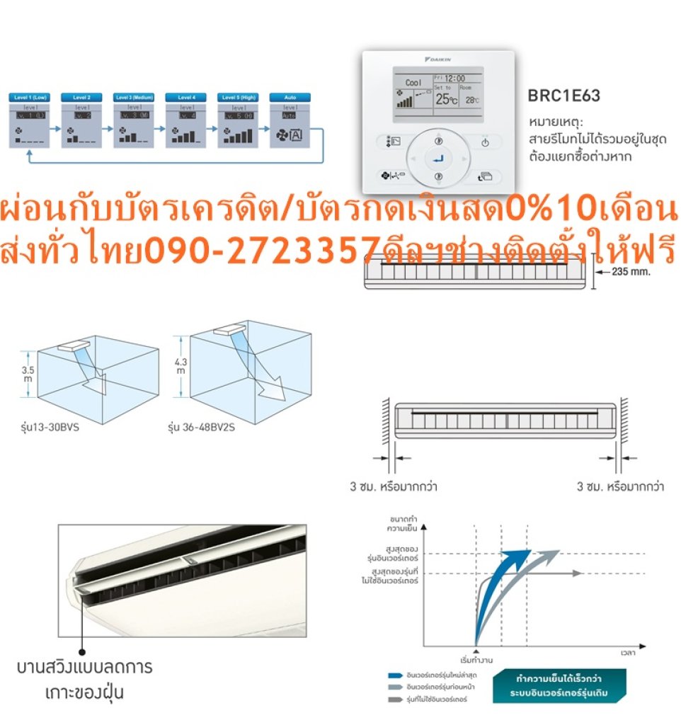 DAIKINเครื่องปรับอากาศCEILINGแขวน14000-49000BTUไฟ220-380โวลต์FHFCDV2Sลมไกล4.3เมตรINVERTERน้ำยาแอร์R32+FREEเครื่องฟอกอากาศฝุ่นPM2.5