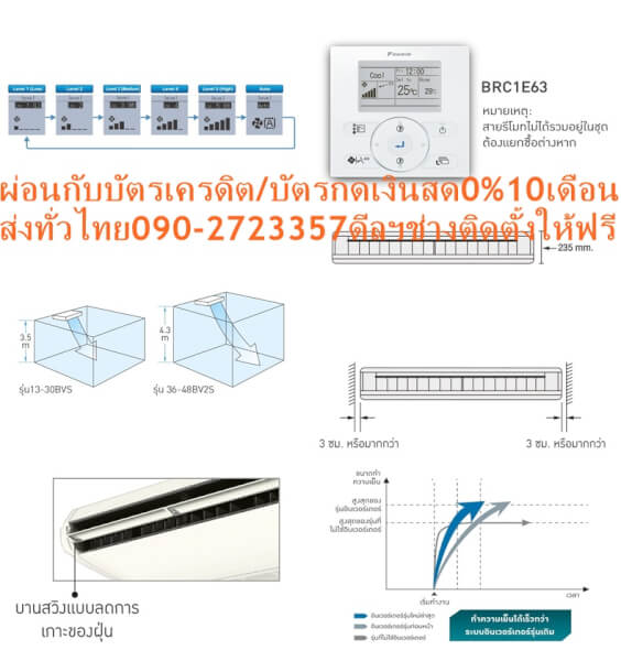 DAIKINเครื่องปรับอากาศCEILINGแขวน14000-49000BTUไฟ220-380โวลต์FHFCDV2Sลมไกล4.3เมตรINVERTERน้ำยาแอร์R32+FREEเครื่องฟอกอากาศฝุ่นPM2.5