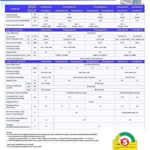 DAIKINเครื่องปรับอากาศCEILINGแขวน25000-49000BTUไฟ220-380โวลต์FHNQM(A)V2Sเบอร์5มอกINVERTERน้ำยาแอร์R32+FREEเครื่องฟอกอากาศฝุ่นPM2.5DAIKIN-CEILING-R410DAIKIN-CEILING-R410แอร์ไดกิ้นแบบแขวนFHNQมอก.แอร์แขวนไดกิ้นทรงสวยเรียบหรูทันสมัย เข้าได้กับห้องทุกดีไซน์ คุณลักษณะในการใช้งานที่โดดเด่น ใช้งานทนทานนานปี ลดข้อจำกัดในการติดตั้งในพื้นที่แคบ เพราะสามารถติดได้โดยต้องการระยะห่างจากขอบผนังเพียง 30 มม. ใช้งานทนทานนานปี เพราะตัวคอมเพรสเซอร์ถูกเคลือบด้วยสารพิเศษเทคโนโลยีล่าสุดจากไดกิ้นที่สามารถปกป้องการกัดกร่อน กระจายลมเย็นอัตโนมัติในแนวตั้ง สามารถส่งลมเย็นให้เกิดความเย็นที่ทั่วถึงทั้งห้อง😀🤏ราคานี้149995ไม่รวมติดตั้งNOFREELOGISTICราคาสินค้ายังไม่รวมค่าจัดส่งค่าจัดส่งจ่ายเองตามจริงสั่งง่ายจัดส่งเร็วเราทำการขายตลอด24ชั่วโมงเช็คสต๊อกก่อนกดสั่งซื้อเพราะมีหน้าร้านด้วยเพื่อป้องกันความผิดพลาดก่อนที่ท่านจะสั่งซื้ออย่าลืมเช็คสถานะของสินค้าก่อนว่ายังมีเหลืออยู่ในสต๊อคหรอไม่ราคาสินค้าอาจมีการเปลี่ยนแปลงกรุณาตรวจสอบราคาสินค้าอีกครั้งที่ปุ่มด้านล่างนี้ จัดส่งผ่านขนส่งเอกชนถึงหน้าบ้านลูกค้าต้องประกอบสินค้าเองเงื่อนไขการรับประกันกรณีสินค้าชำรุดเสียหายจากการผลิตที่ไม่ได้ชำรุดจากการใช้งานสามารถเปลี่ยนสินค้าใหม่ได้ภายใน7วันนับจากวันที่ได้ส่งสินค้าสินค้าชำรุดจากการใช้งานสามารถนำสินค้าพร้อมใบเสร็จและใบรับประกันส่งเครมซ่อมสินค้าได้ที่ศูนย์บริการใกล้บ้านท่านระยะเวลาในการดำเนินการเปลี่ยนสินค้าซ่อมประมาณ3-30วันทำการโทร090-2723357หรือADDไลน์ID:0968968198ติดต่อสั่งซื้อสินค้ายี่ห้อไหนรุ่นไหนจำนวนกี่ตัวกำหนดใช้สินค้าวันไหนต้องการราคาไม่เกินกี่บาทต่อตัวคะ https://www.facebook.com/pcbestbuytv/ หน้าเพจร้านมีสินค้าราคาดีๆใหม่ๆคอยอัพเดทเพิ่มเติมทุกวันด้วยลองคลิ๊กดูคะสนใจรุ่นไหน แค็ปหน้าจอมาแล้วโทรมาเลยฝากกดไลท์ฝากกดแชร์ฝากกดติดตามด้วยคะThankYouคะ😍😻 ตัวเครื่องเพรียวบางเพียง 195 มม. น้ำหนักเบา ขนาดกะทัดรัด ทำให้สามารถติดตั้งได้ง่ายและประหยัดพื้นที่ในการติดตั้งมากขึ้น แผ่นฟิลเตอร์เคลือบสารยับยั้งเชื้อราและแบคทีเรีย การทำความเย็นได้อย่างมีประสิทธิภาพ เป็นที่ยอมรับอย่างกว้างขวาง แอร์ไดกิ้น แบบแขวนใต้ฝ้า FHNQ Series มอก. รับประกันคอมเพรสเซอร์ 5 ปี และอะไหล่ 1 ปีDaikin-FHNQ-R410คุณสมบัติสินค้าของแอร์ไดกิ้น แบบแขวน FHNQ-MV2S น้ำยาแอร์ R-410 Air Daikin Ceiling Type FHNQ-MV2S ,Refrigerant R-410เย็นทั่วถึงด้วยใบพัดกระจายลมแนวตั้งอัตโนมัติ เย็นสบายและทั่วถึงด้วยใบพัดกระจายลมแนวตั้งปรับขึ้น-ลงอัตโนมัติ ใบพัดกระจายลมแนวนอนแยกปรับการกระจายลมซ้าย-ขวาอิสระแบบแมนวล ติดตั้งได้แม้ในพื้นที่แคบ สามารถติดตั้งได้ในพื้นที่แคบ ต้องการพื้นที่ในการติดตั้งห่างจากขอบผนังเพียงด้านละ 3 ซม. เท่านั้น ทำให้ติดตั้งในพื้นที่ได้หลากหลาย ติดตั้งบนเพดานสูงได้ถึง 3.5 เมตร กำลังลมแรง สามารถติดตั้งในพื้นที่ที่มีเพดานสูงถึง 3.5 เมตร ดีไซน์สวยงาม ขนาดบาง ดีไซน์สวยงาม ขนาดบางเพียง 195 มม.ทุกรุ่น ติดตั้งได้แม้ในบริเวณฝ้าเพดานต่ำ ❌เพื่อรักษาสิทธิในการเปลี่ยนสินค้ากรุณาทำตามนี้นะคะ✅1.กรุณารับสินค้าด้วยตนเองหากไม่สะดวกรับสินค้าให้เลื่อนนัดวันเวลารับกับขนส่งให้พอดีเวลากัน 2.เมื่อรถขนส่งสินค้ามาถึงกรุณาถ่ายวิดีโอตั้งแต่ตอนที่(รับสินค้าจากขนส่งจนถึงทดลองใช้สินค้า)ให้จบภายในคลิปVDOเดียวห้ามตัดต่อ ✅ เมื่อคุณลูกค้าได้รับสินค้าแล้วรบกวนอัดคลิปวิดีโอก่อนแกะกล่องพัสดุไว้ด้วยค่ะเพื่อป้องกันการผิดพลาดหากคุณลูกค้าได้รับสินค้าไม่ครบหรือมีสินค้าชำรุดเสียหายหากไม่มีหลักฐานยืนยันทางร้านขออนุญาตไม่รับผิดชอบทุกกรณีนะคะ❤ ❌ถ้าไม่มีวีดีโอไม่รับผิดชอบทุกกรณี✅ย้ำไม่รับผิดชอบทุกกรณี❌ หากพัสดุเสียหาย รบกวนปฏิเสธการรับจากทางขนส่งได้เลยค่ะ เงื่อนไขการรับเคลมสินค้า 1. ก่อนรับสินค้าจนถึงแกะกล่องสินค้าต้องถ่ายคลิปVDO✅ใบปะหน้ากล่องสินค้าให้เห็นชื่อลูกค้าที่อยู่ขณะแกะกล่องสินค้าและสินค้าที่แพ็คในกล่องสินค้า❌โดยไม่ตัดต่อVDOและถ่ายVDOต่อเนื่องในคลิปVDOเดียวจบ❌ 2. หากพบว่ากล่องสินค้าชำรุดฉีกขาดแตกหักให้ถ่ายมุมของกล่องสินค้าไว้เป็นหลักฐานก่อนแกะ 3. เมื่อพบปัญหาสินค้าไม่ครบส่งผิดชำรุดแตกหักจากการขนส่งทันทีให้ลูกค้าส่งคลิปหลักฐานและแจ้งเลขที่สั่งซื้อให้แอดมินร้านฯทางแอดมินร้านจะติดต่อประสานงานและแก้ไขปัญหาภายในวันทำการ1วันทำการ กรณีไม่รับเคลม/คืนสินค้า 1. แจ้งเคลมสินค้าแตกหักเสียหายใช้งานไม่ได้โดยไม่มีคลิปVDOประกอบตามเงื่อนไขที่กำหนด 2. สินค้าเสียหายนอกเหนือจากการขนส่งสินค้าเช่นลูกค้าทำสินค้าชำรุดเองแตกหักจากการติดตั้งหรือเคลื่อนย้ายสินค้าโดยไม่ระมัดระวัง/ทำพลาดล้มตกหล่นหรือมีคน,สัตว์เลี้ยงใบ้านของลูกค้าทำพังหรือปล่อยทิ้งสินค้าไว้เพียงลำพังโดยไม่มีคนเฝ้าระวัง สอบถามข้อมูลเพิ่มเติม(วันจันทร์ - ศุกร์ เวลา09.00–18.00 น.(เว้นวันหยุดราชการ)หมายเหตุ:กรุณาอ่านก่อนสั่งซื้อๆสินค้าผิดรุ่นเองโดยผู้ซื้อไม่รับเปลี่ยนคืนทุกกรณี/ รับเคลมสินค้าเมื่อมีหลักฐานจากการถ่ายวีดีโอ ก่อนแกะสินค้าเท่านั้นแจ้งลูกค้าทุกท่านทราบ ทางบริษัทไม่มีบริการยกของขึ้นชั้นบนให้กับทางลูกค้าต้องขออภัยไว้ณ.ที่นี่ด้วยค่ะทางเราขอสงวนสิทธิ์ในการเปลี่ยนแปลงหรือยกเลิกโปรโมชั่นดังกล่าวโดยไม่แจ้งให้ทราบล่วงหน้า เงื่อนไขเป็นไปตามที่บริษัทฯกำหนด(ยกเว้นรุ่น FHNQ36MAV2S) ทนทาน ใช้งานได้ยาวนาน แผงระบายความร้อนของชุดคอยล์ร้อนเคลือบด้วยอะคริลิคเรซิ่น ป้องกันการกัดกร่อนจากมลพิษในอากาศ ทำให้แผงระบายความร้อนมีอายุการใช้งานนานยิ่งขึ้น (รุ่น FHNQ24/42/48MV/Y2S) ดูแลรักษาง่าย ถอดล้างทำความสะอาดแผ่นกรองฝุ่นง่ายเพียงถอดหน้ากากช่องอากาศเข้า หากต้องการซ่อมบำรุงเพียงแค่ถอดส่วนล่างของตัวเครื่องก็จะสามารถดูแลรักษาอุปกรณ์ได้ ลักษณะเฉพาะของผลิตภัณฑ์ คุณสมบัติSpecification Unit FHNQ24MV2S ขนาดการทำความเย็น BTU/h 24,000 กำลังไฟฟ้า W 2,330 แหล่งจ่ายไฟ V/Ph/Hz 220 V / 1 Phase/ 50 Hz Indoor Unit Model FHNQ24MV2S สีหน้ากาก White (ขาว) อัตราการหมุนเวียนอากาศ H/M/L cfm 918/777 ระดับความเร็วพัดลม 2 steps การกระจายลม Auto Swing (Up-down) แผ่นกรองอากาศ Resin net (with mould resistance) ระดับเสียง H/M/L dB(A) 45/40 ขนาด (สูงxกว้างxลึก) mm 195 x 1,400 x 680 น้ำหนัก kg 32 Outdoor Unit Model RNQ24MV2S สีชุดภายนอก Ivory White (ขาวงาช้าง) อัตราการหมุนเวียนอากาศ cfm 1,359 ระดับเสียง Cooling/ Night Quiet Mode dB(A) 54 ขนาด (สูงxกว้างxลึก) mm 735 x 825 x 300 น้ำหนัก kg 57 คอมเพรสเซอร์ Hermetically sealed rotary type สารทำความเย็น R-410A เดินท่อได้ไกลสูงสุดโดยไม่ต้องเติมน้ำยาเพิ่มเติม m 10 ความยาวการเดินท่อสูงสุด m 30 ความต่างระดับสูงสุด m 15 Specification Unit FHNQ30MAV2S ขนาดการทำความเย็น BTU/h 30,000 กำลังไฟฟ้า W 2,820 แหล่งจ่ายไฟ V/Ph/Hz 220 V / 1 Phase / 50 Hz Indoor Unit Model FHNQ30MAV2S สีหน้ากาก White (ขาว) อัตราการหมุนเวียนอากาศ H/M/L cfm 918-953/777-812 ระดับความเร็วพัดลม 2 Steps การกระจายลม Auto Swing (Up-down) แผ่นกรองอากาศ Resin net (with mould resistance) ระดับเสียง H/M/L dB(A) 48/42 ขนาด (สูงxกว้างxลึก) mm 195 x 1,590 x 680 น้ำหนัก kg 36 Outdoor Unit Model RNQ30MAV2S สีชุดภายนอก Ivory White (สีขาวงาช้าง) อัตราการหมุนเวียนอากาศ cfm 2,824 ระดับเสียง Cooling/ Night Quiet Mode dB(A) 55 ขนาด (สูงxกว้างxลึก) mm 990 x 940 x 320 น้ำหนัก kg 65 คอมเพรสเซอร์ Hermetically sealed rotary type สารทำความเย็น R-410A เดินท่อได้ไกลสูงสุดโดยไม่ต้องเติมน้ำยาเพิ่มเติม m 15 ความยาวการเดินท่อสูงสุด m 30 ความต่างระดับสูงสุด m 20 Specification Unit FHNQ30MAV2S ขนาดการทำความเย็น BTU/h 30,000 กำลังไฟฟ้า W 2,820 แหล่งจ่ายไฟ V/Ph/Hz 380 V / 3 Phase / 50 Hz Indoor Unit Model FHNQ30MAV2S สีหน้ากาก White (ขาว) อัตราการหมุนเวียนอากาศ H/M/L cfm 918-953/777-812 ระดับความเร็วพัดลม 2 Steps การกระจายลม Auto Swing (Up-down) แผ่นกรองอากาศ Resin net (with mould resistance) ระดับเสียง H/M/L dB(A) 48/42 ขนาด (สูงxกว้างxลึก) mm 195 x 1,590 x 680 น้ำหนัก kg 36 Outdoor Unit Model RNQ30MAY2S สีชุดภายนอก Ivory White (สีขาวงาช้าง) อัตราการหมุนเวียนอากาศ cfm 2,824 ระดับเสียง Cooling/ Night Quiet Mode dB(A) 57 ขนาด (สูงxกว้างxลึก) mm 990 x 940 x 320 น้ำหนัก kg 65 คอมเพรสเซอร์ Hermetically sealed rotary type สารทำความเย็น R-410A เดินท่อได้ไกลสูงสุดโดยไม่ต้องเติมน้ำยาเพิ่มเติม m 15 ความยาวการเดินท่อสูงสุด m 30 ความต่างระดับสูงสุด m 20 Specification Unit FHNQ36MAV2S ขนาดการทำความเย็น BTU/h 36,000 กำลังไฟฟ้า W 3,380 แหล่งจ่ายไฟ V/Ph/Hz 220 V / 1 Phase / 50 Hz Indoor Unit Model FHNQ36MAV2S สีหน้ากาก White (ขาว) อัตราการหมุนเวียนอากาศ H/M/L cfm 1,412/1,094 ระดับความเร็วพัดลม 2 Steps การกระจายลม Auto Swing (Up-down) แผ่นกรองอากาศ Resin net (with mould resistance) ระดับเสียง H/M/L dB(A) 50/45 ขนาด (สูงxกว้างxลึก) mm 260 x 1,844 x 680 น้ำหนัก kg 62 Outdoor Unit Model RNQ36MAV2S สีชุดภายนอก Ivory White (สีขาวงาช้าง) อัตราการหมุนเวียนอากาศ cfm 2,825 ระดับเสียง Cooling/ Night Quiet Mode dB(A) 55 ขนาด (สูงxกว้างxลึก) mm 990 x 940 x 320 น้ำหนัก kg 67 คอมเพรสเซอร์ Hermetically sealed rotary type สารทำความเย็น R-410A เดินท่อได้ไกลสูงสุดโดยไม่ต้องเติมน้ำยาเพิ่มเติม m 15 ความยาวการเดินท่อสูงสุด m 50 ความต่างระดับสูงสุด m 20 Specification Unit FHNQ36MAV2S ขนาดการทำความเย็น BTU/h 36,000 กำลังไฟฟ้า W 3,380 แหล่งจ่ายไฟ V/Ph/Hz 380 V / 3 Phase / 50 Hz Indoor Unit Model FHNQ36MAV2S สีหน้ากาก White (ขาว) อัตราการหมุนเวียนอากาศ H/M/L cfm 1,412/1,094 ระดับความเร็วพัดลม 2 Steps การกระจายลม Auto Swing (Up-down) แผ่นกรองอากาศ Resin net (with mould resistance) ระดับเสียง H/M/L dB(A) 48/42 ขนาด (สูงxกว้างxลึก) mm 260 x 1,844 x 680 น้ำหนัก kg 62 Outdoor Unit Model RNQ36MAY2S สีชุดภายนอก Ivory White (สีขาวงาช้าง) อัตราการหมุนเวียนอากาศ cfm 2,825 ระดับเสียง Cooling/ Night Quiet Mode dB(A) 57 ขนาด (สูงxกว้างxลึก) mm 990 x 940 x 320 น้ำหนัก kg 67 คอมเพรสเซอร์ Hermetically sealed rotary type สารทำความเย็น R-410A เดินท่อได้ไกลสูงสุดโดยไม่ต้องเติมน้ำยาเพิ่มเติม m 15 ความยาวการเดินท่อสูงสุด m 30 ความต่างระดับสูงสุด m 20 Specification Unit FHNQ42MV2S ขนาดการทำความเย็น BTU/h 42,000 กำลังไฟฟ้า W 4,510 แหล่งจ่ายไฟ V/Ph/Hz 380 V / 3 Phase / 50 Hz Indoor Unit Model RNQ42MY2S สีหน้ากาก White (ขาว) อัตราการหมุนเวียนอากาศ H/M/L cfm 1,341-1,412/812-883 ระดับความเร็วพัดลม 2 Steps การกระจายลม Auto Swing (Up-down) แผ่นกรองอากาศ Resin net (with mould resistance) ระดับเสียง H/M/L dB(A) 50/45 ขนาด (สูงxกว้างxลึก) mm 195 X 1,590 X 680 น้ำหนัก kg 35 Outdoor Unit Model RNQ42MY2S สีชุดภายนอก Ivory White (สีขาวงาช้าง) อัตราการหมุนเวียนอากาศ cfm 3,425 ระดับเสียง Cooling/ Night Quiet Mode dB(A) 56 ขนาด (สูงxกว้างxลึก) mm 1,345 x 900 x 320 น้ำหนัก kg 107 คอมเพรสเซอร์ Hermetically sealed rotary type สารทำความเย็น R-410A เดินท่อได้ไกลสูงสุดโดยไม่ต้องเติมน้ำยาเพิ่มเติม m 15 ความยาวการเดินท่อสูงสุด m 50 (Equivalent 70) ความต่างระดับสูงสุด m 30 Specification Unit FHNQ48MV2S ขนาดการทำความเย็น BTU/h 48,000 กำลังไฟฟ้า W 5,510 แหล่งจ่ายไฟ V/Ph/Hz 380 V / 3 Phase / 50 Hz Indoor Unit Model FHNQ48MV2S สีหน้ากาก White (ขาว) อัตราการหมุนเวียนอากาศ H/M/L cfm 1,481-1,553/847-918 ระดับความเร็วพัดลม 2 Steps การกระจายลม Auto Swing (Up-down) แผ่นกรองอากาศ Resin net (with mould resistance) ระดับเสียง H/M/L dB(A) 49/43 ขนาด (สูงxกว้างxลึก) mm 195 x 1,590 x 680 น้ำหนัก kg 35 Outdoor Unit Model RNQ48MY2S สีชุดภายนอก Ivory White (สีขาวงาช้าง) อัตราการหมุนเวียนอากาศ cfm 3,425 ระดับเสียง Cooling/ Night Quiet Mode dB(A) 58 ขนาด (สูงxกว้างxลึก) mm 1,345 x 900 x 320 น้ำหนัก kg 111 คอมเพรสเซอร์ Hermetically sealed rotary type สารทำความเย็น R-410A เดินท่อได้ไกลสูงสุดโดยไม่ต้องเติมน้ำยาเพิ่มเติม m 15 ความยาวการเดินท่อสูงสุด m 50 (Equivalent length 70) ความต่างระดับสูงสุด m 30 *อ้างอิงจากการใช้งาน 8 ชม. ต่อวันเป็นระยะเวลา 1 ปี x ค่าไฟ 3.96 บาทต่อหน่วย คุณสมบัติของผลิตภัณฑ์ MODEL Ceiling FHNQ-M(A)V2S สารทำความเย็นและระบบการทำงาน ระบบ On-off สารทำความเย็น R410A ปราศจากกังวล เคลือบสารป้องกันการผุกร่อนที่คอยล์ร้อน รุ่น 24/42/48 รีโมทคอนโทรลและการควบคุม การตั้งเวลาเปิด – ปิด ความสะดวกสบาย การสวิงแนวตั้ง (ขึ้น-ลง) อัตโนมัติ การติดตั้งบนเพดานสูง ใช้กับเพดานสูงสุดได้ถึง 3.5 เมตร การทำงานและการดูแลรักษา ระบบตรวจสอบความผิดปกติของตัวเครื่อง คุณสมบัติการควบคุม การเริ่มทำงานใหม่อัตโนมัติ ลูกค้าสนใจแอร์ไดกิ้น แบบติดผนัง รุ่นอื่น