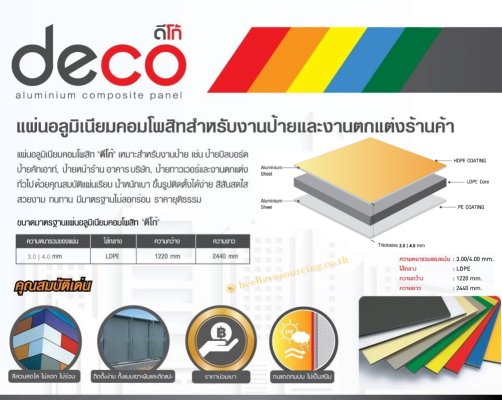 deci แผ้่นอลูมิเนียมคอมโพสิต