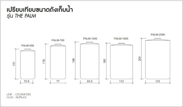 เปรียบเทียบขนาดถังเก็บน้ำ รุ่น The Palm