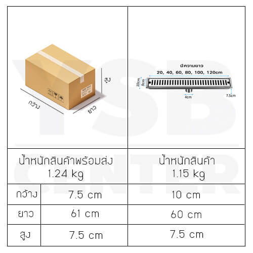 รางระบายน้ำ ตะแกรงระบายน้ำ สแตนเลส304 กันกลิ่น กันแมลง 60cm - Image 7