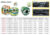 เทปน้ำหยด แบบคลิป 2 รู ตราช้างพ่นน้ำ 0.18mmx10cmx1000y(3ม้วน/มัด)