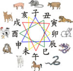 เลือกสีทาบ้านให้ปัง เสริมดวงตามแต่ละราศี